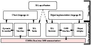 corba-arch.fig.jpg
