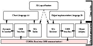 corba-arch.fig.jpg