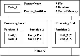 xe-arch.fig.jpg